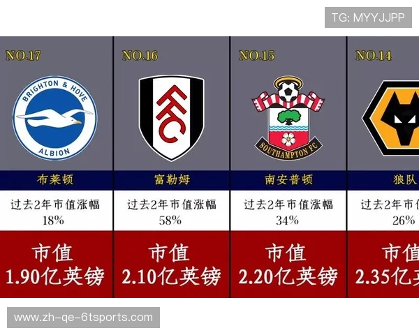 英超球队的市值:各大俱乐部的商业化进程 英超球队的市值:各大俱乐部的商业化进程