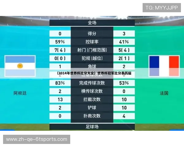 西甲联赛水平和世界杯相关内容全回顾与深度分析 西甲联赛水平和世界杯相关内容全回顾与深度分析
